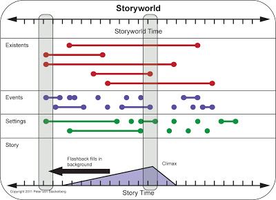 diagramma-per-storytelling-complesse