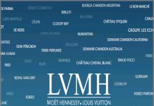 LVMH-marchi